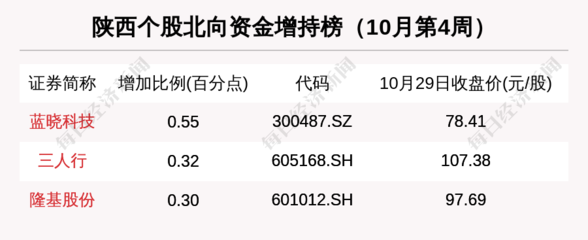 108家机构调研国际医学,3只个股迎三类"热钱"流入