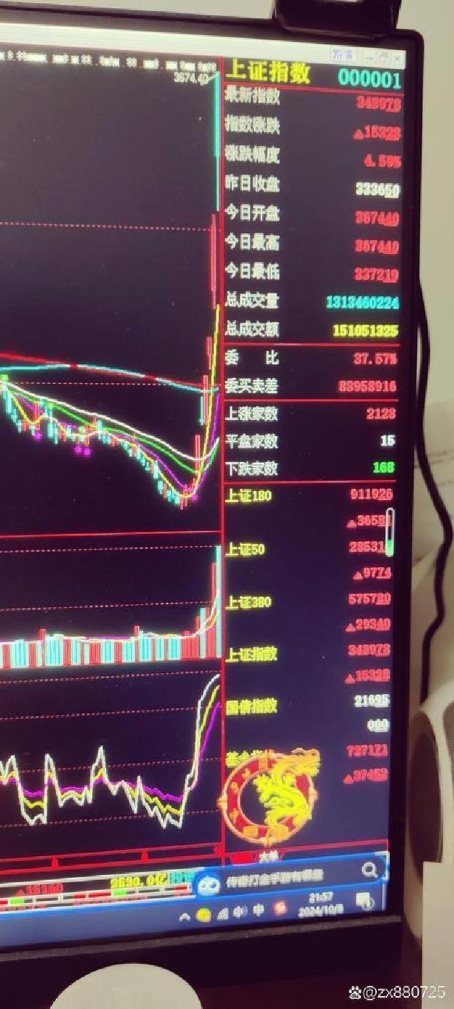 硬科技逆袭领涨,北向资金抄底,创业板或迎变局